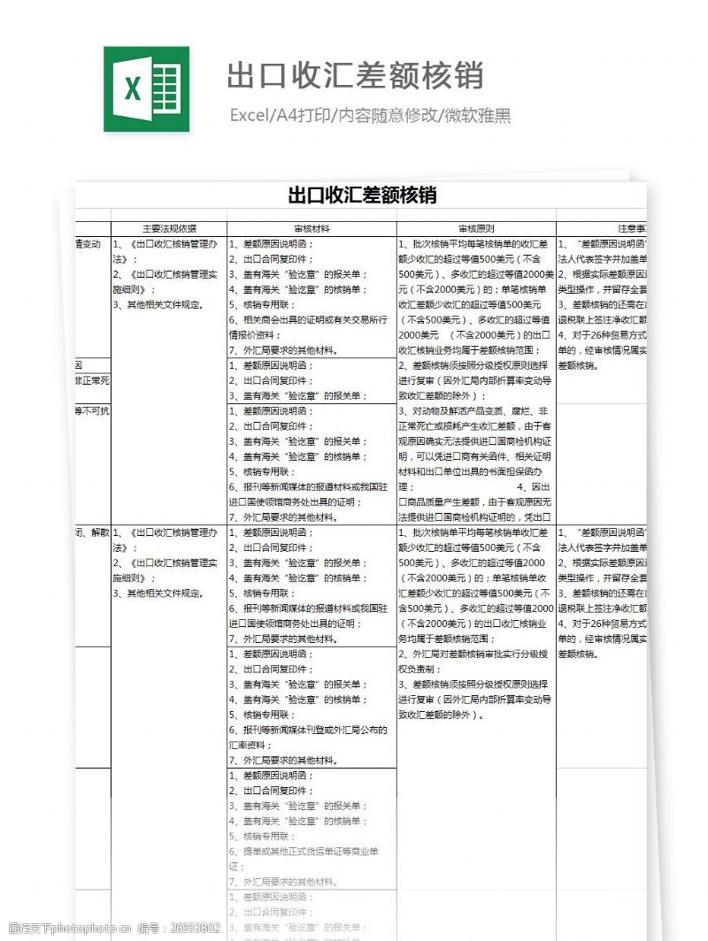 天博·综合体育官方app下载安装国家外汇管理局关于印发《出口收汇核销管理办法实施细则》和《出口收汇核销(图1)