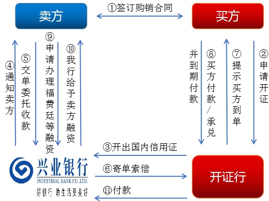 天博tb官网链接国际结算的三种结算方式(图1)